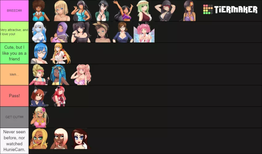 My Huniepop Tier List