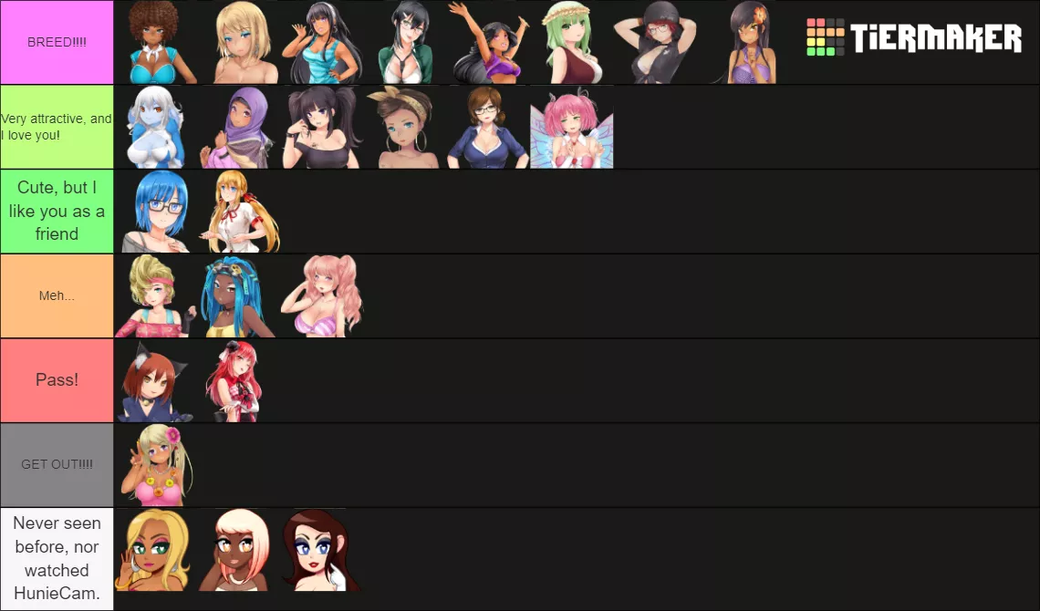 My Huniepop Tier List