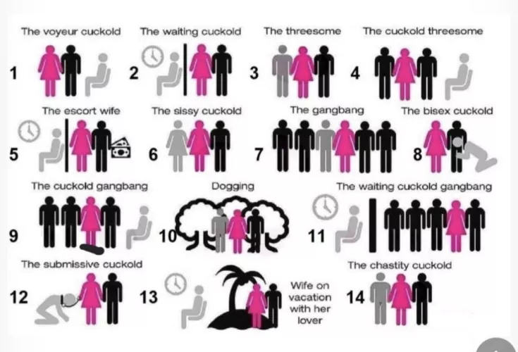 What have you experienced and/or is your fantasy? Do provide details of your experiences. Our experience- 1(ex),2(ex),3(wife),13(ex, wife) Fantasy- 5,4,7