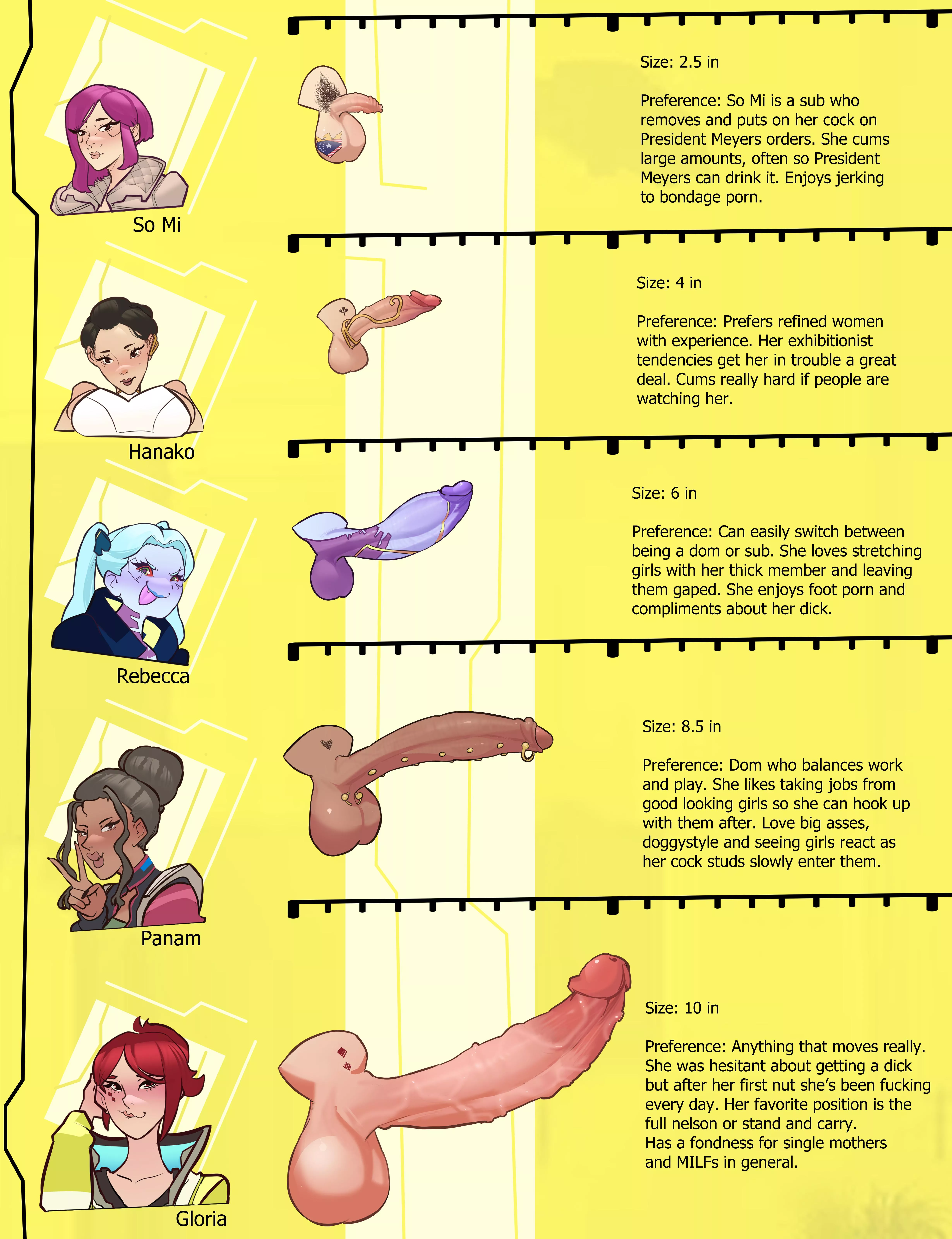 Cyberpunk girls Dick chart