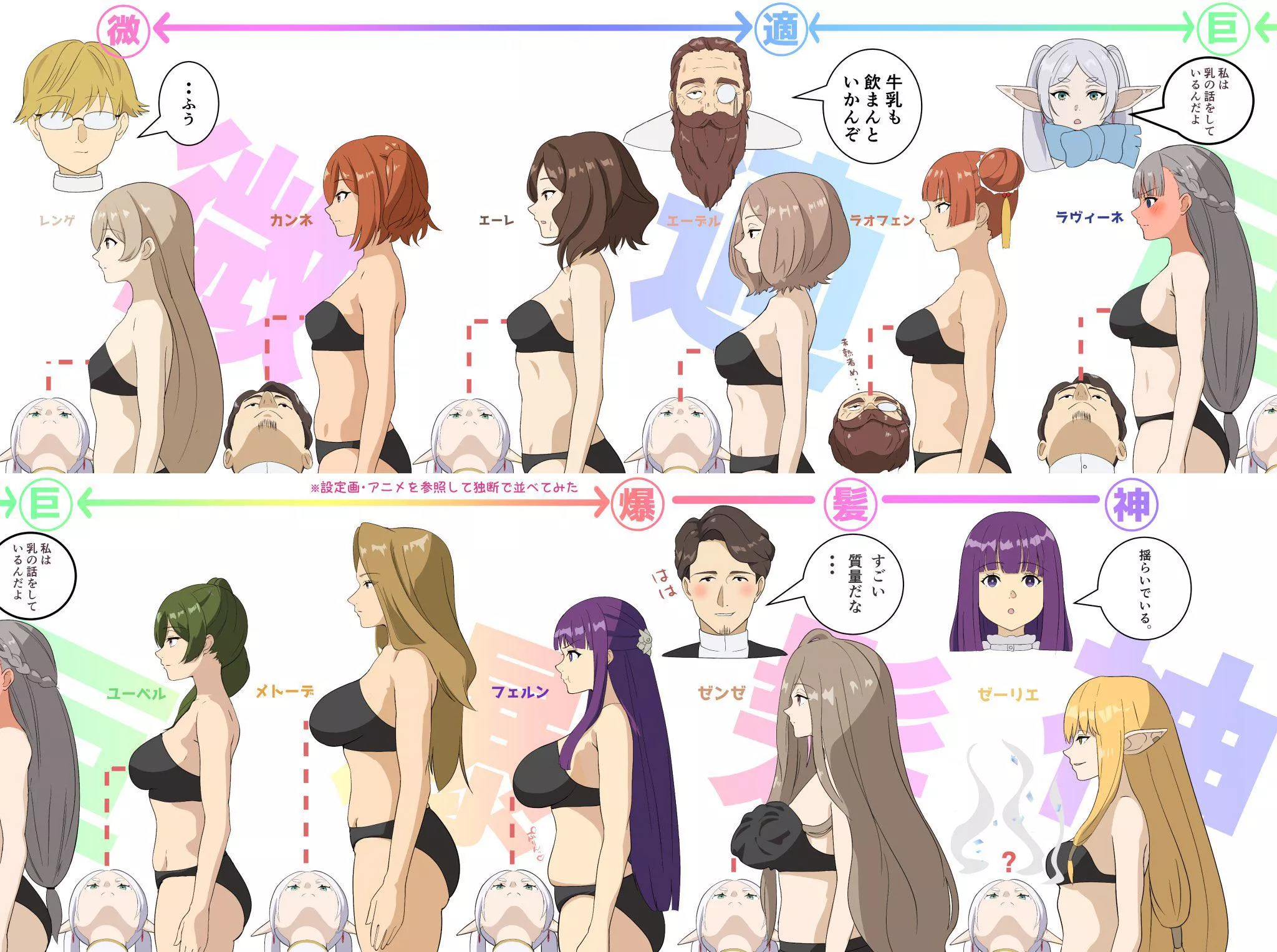 Boobs size comparison