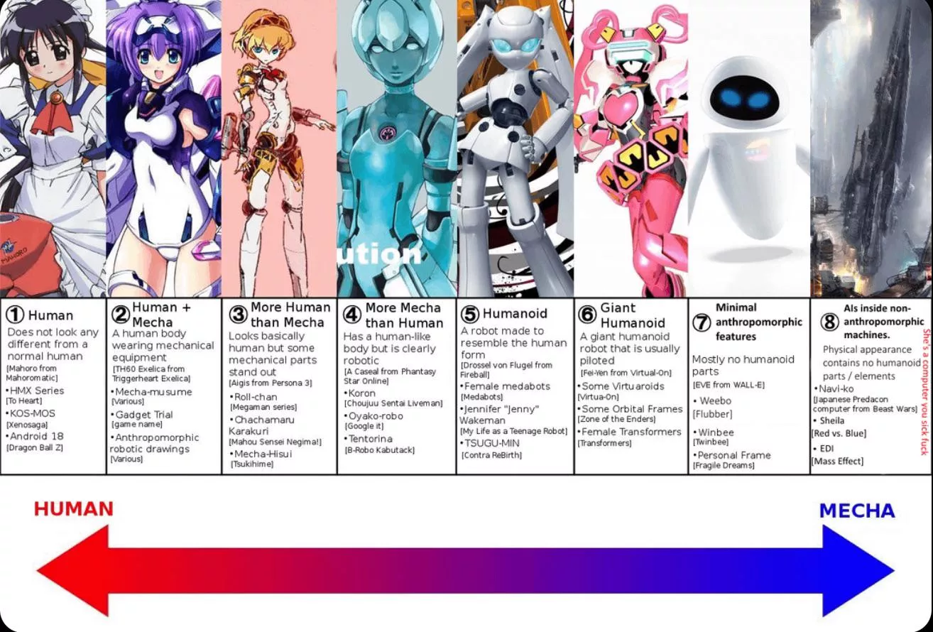 you guys need to know to types of bots