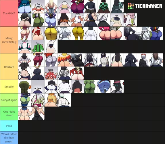 Added my goats to the tier list.