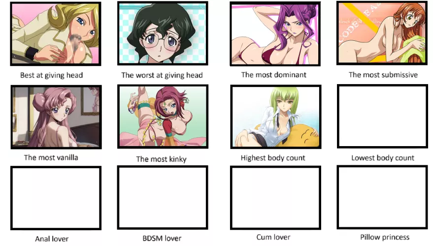 CC have the highest body count! So who has the lowest?