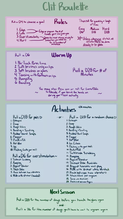 I made a “JOI” chart for clit torment and thought I’d share it here