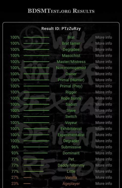 M23 with hairy dad bod looking for 420 friendly trans or women or very feminine femboys or even couples who can scoop? dm for more info 