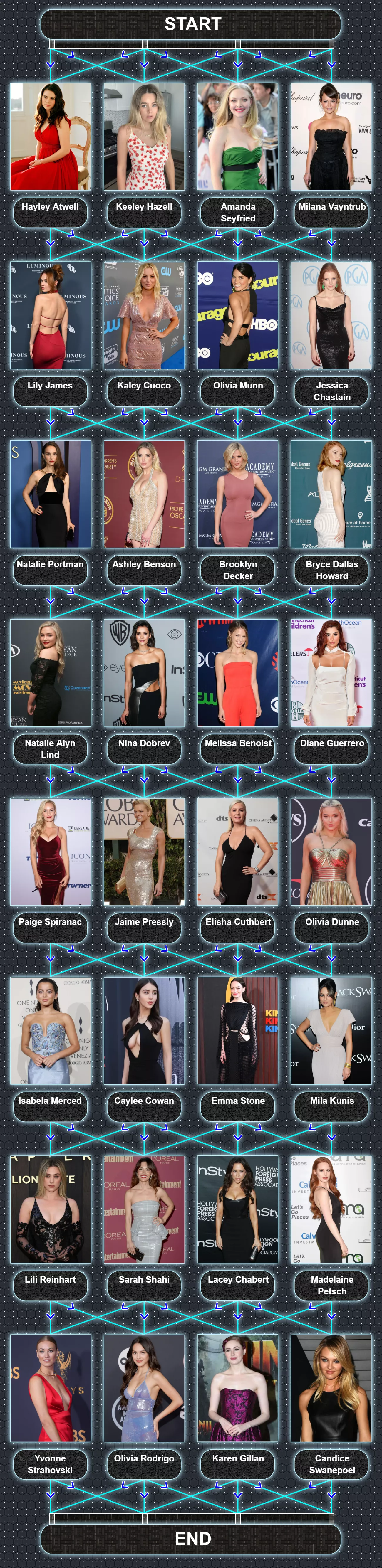 Random celebs movement game 