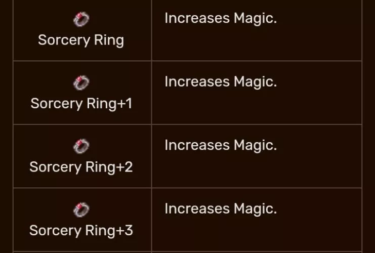 Where can I find these rings