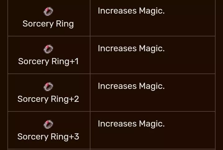 Where can I find these rings