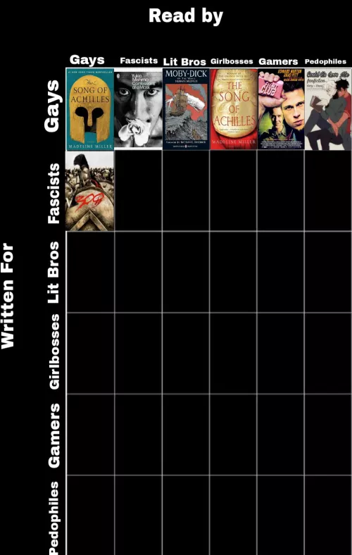 Day 7: 300 wins Day 8: Which book is written for and read by fascists?