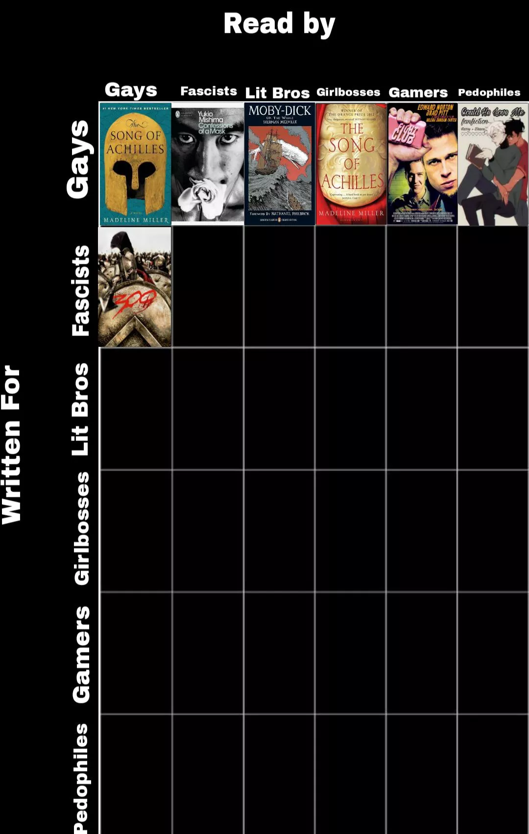 Day 7: 300 wins Day 8: Which book is written for and read by fascists?