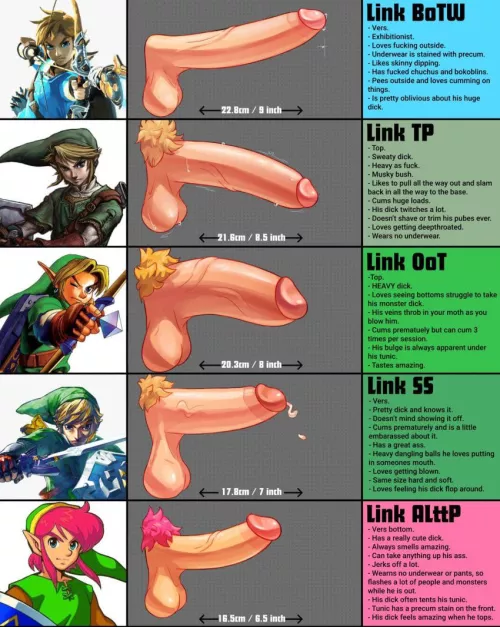 Incarnation Dick Chart [spicehead]