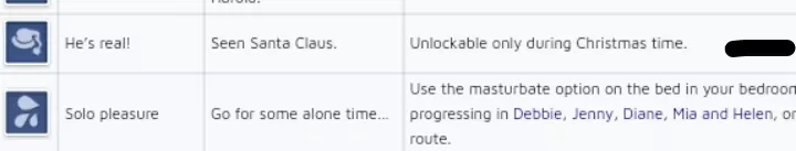 This achievement only gets you Christmas, so it's complicated 