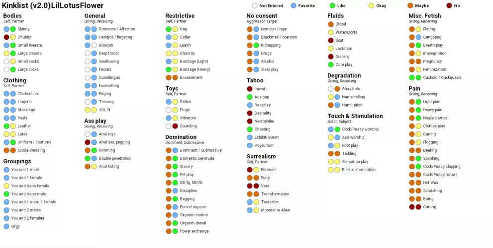 Updated Kink List 👄😘