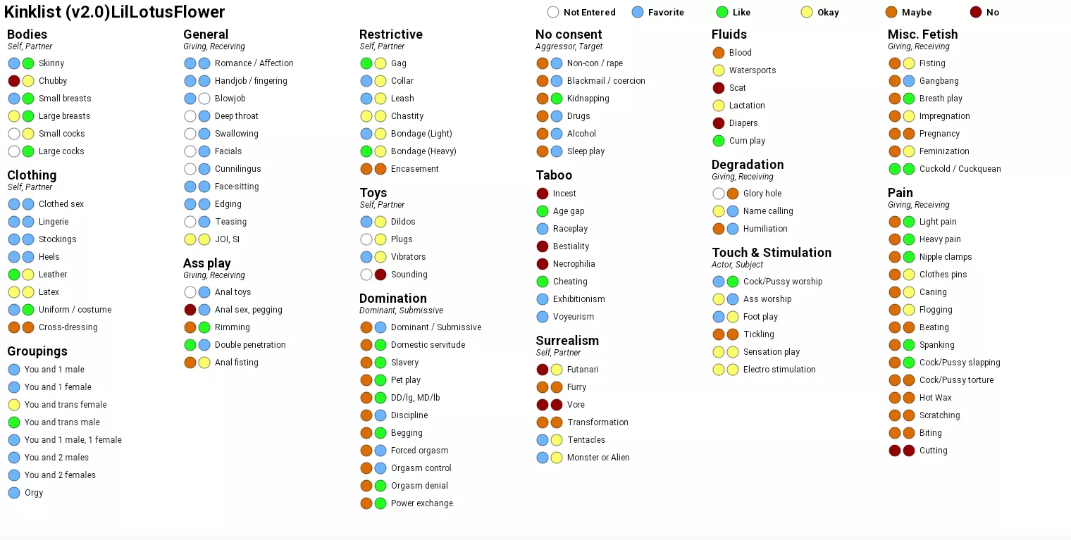 Updated Kink List 👄😘