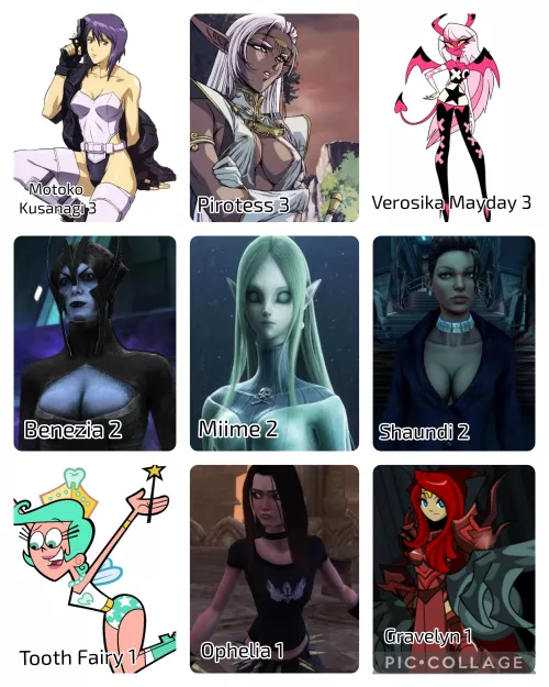 You have 7 Points to spend. That's all.