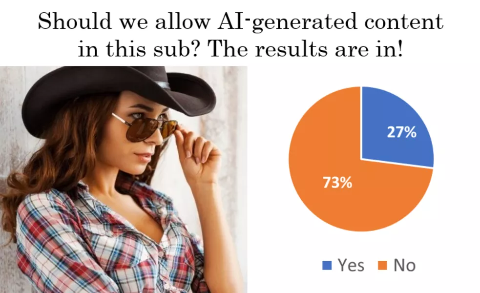 You voted, and here are the results about AI-generated content (plus more info in the comments)