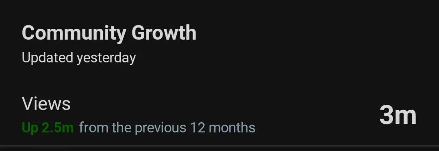 Amazing milestone community! 