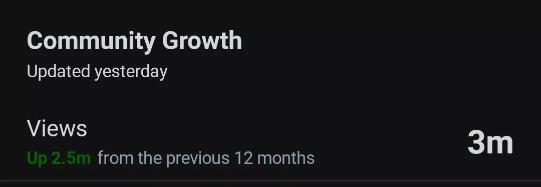 Amazing milestone community! 