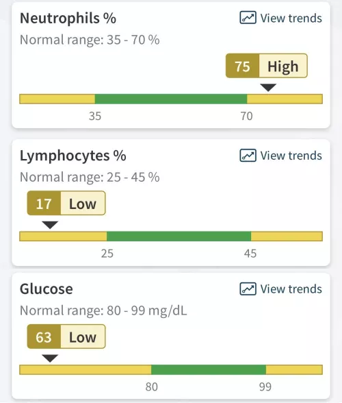 Bloodwork abnormalities. Possible causes? 37F