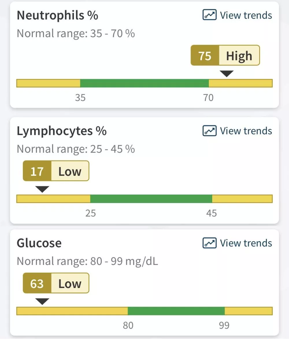 Bloodwork abnormalities. Possible causes? 37F