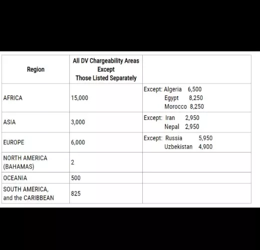 This is US DV 2025. They literally need Africans for BNWO more than the rest of world combined. It's really happening