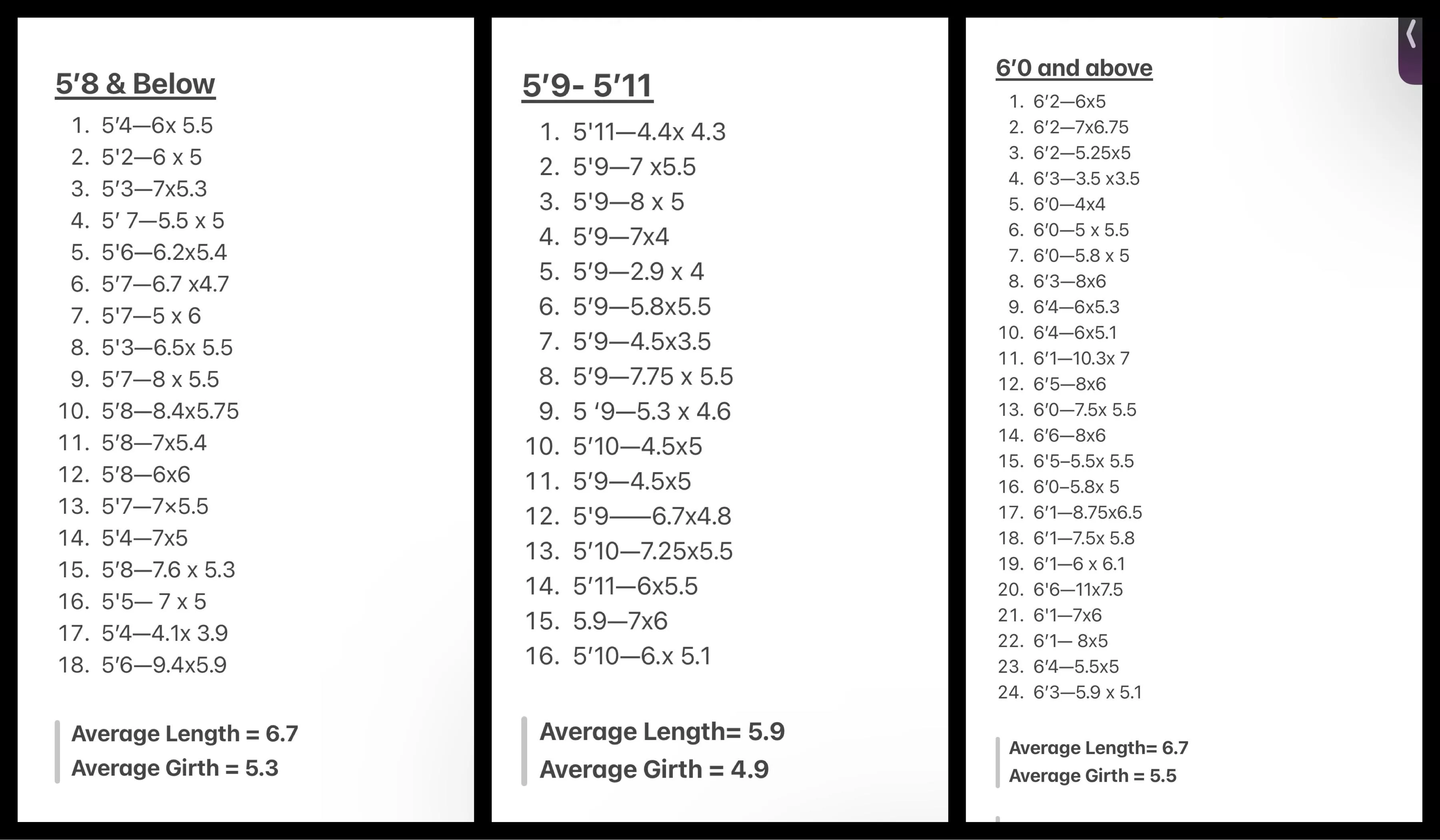Final Comparing Height & Cock Size.