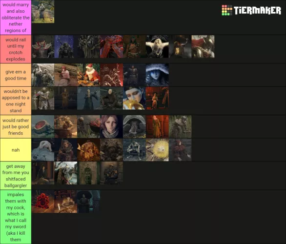 tier list on how much I wanna resize elden ring characters holes