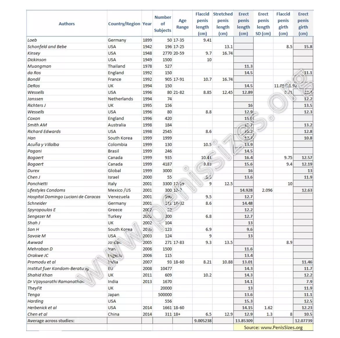 What do you guys think of this?