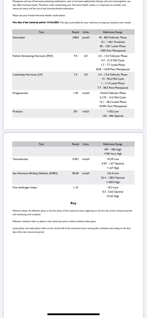 Can anyone help with my hormone panel results?