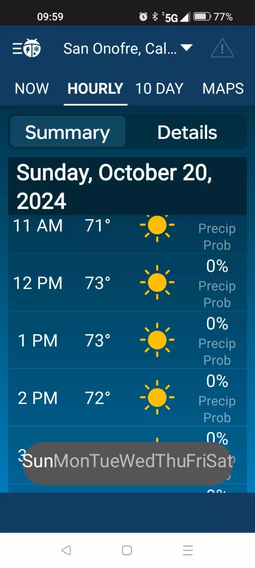 Weekly Sunday weather check in! 