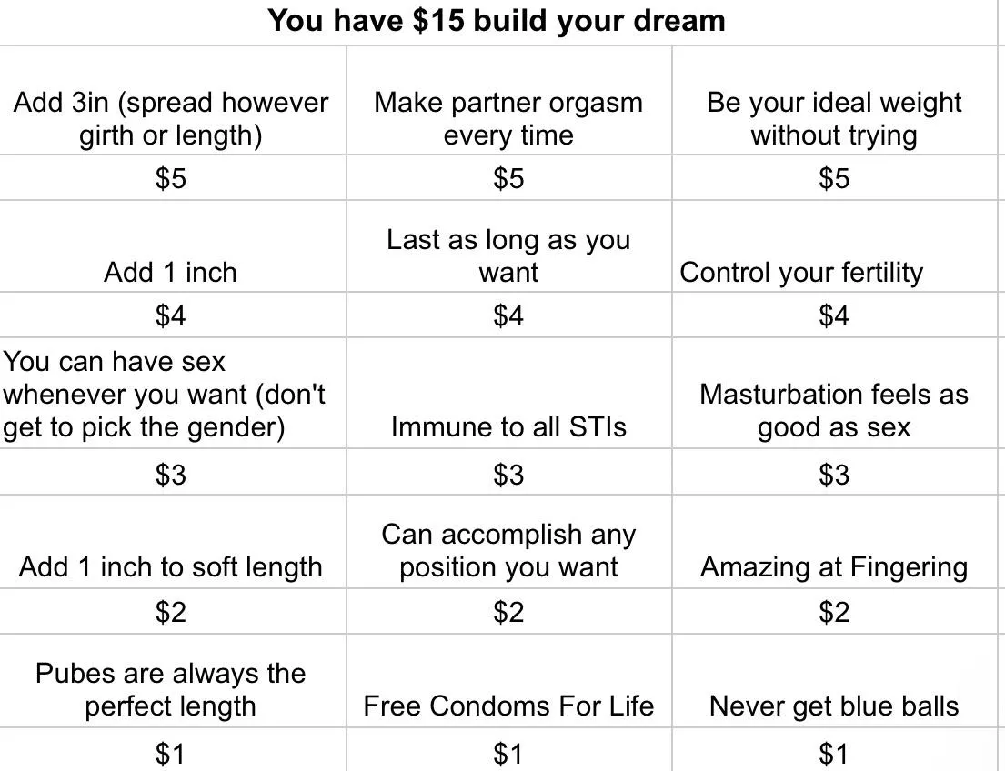 If you had $15 how are you spending it to create your dream self for sex? 