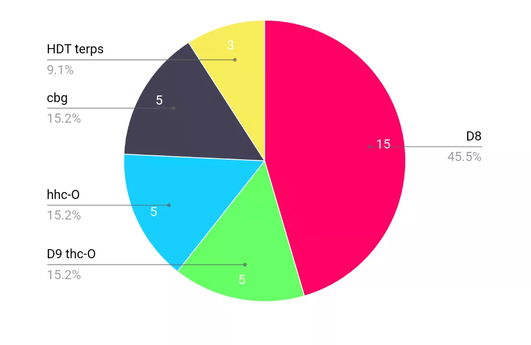 Opinions on my next blend