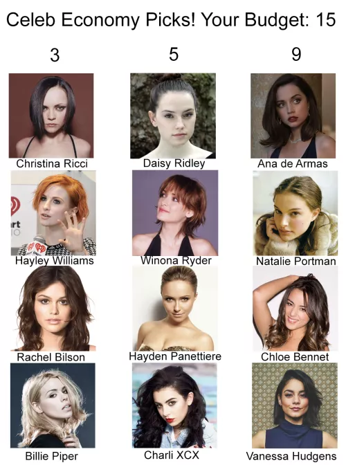 Celebrity Economy Picks! Your Budget: 15