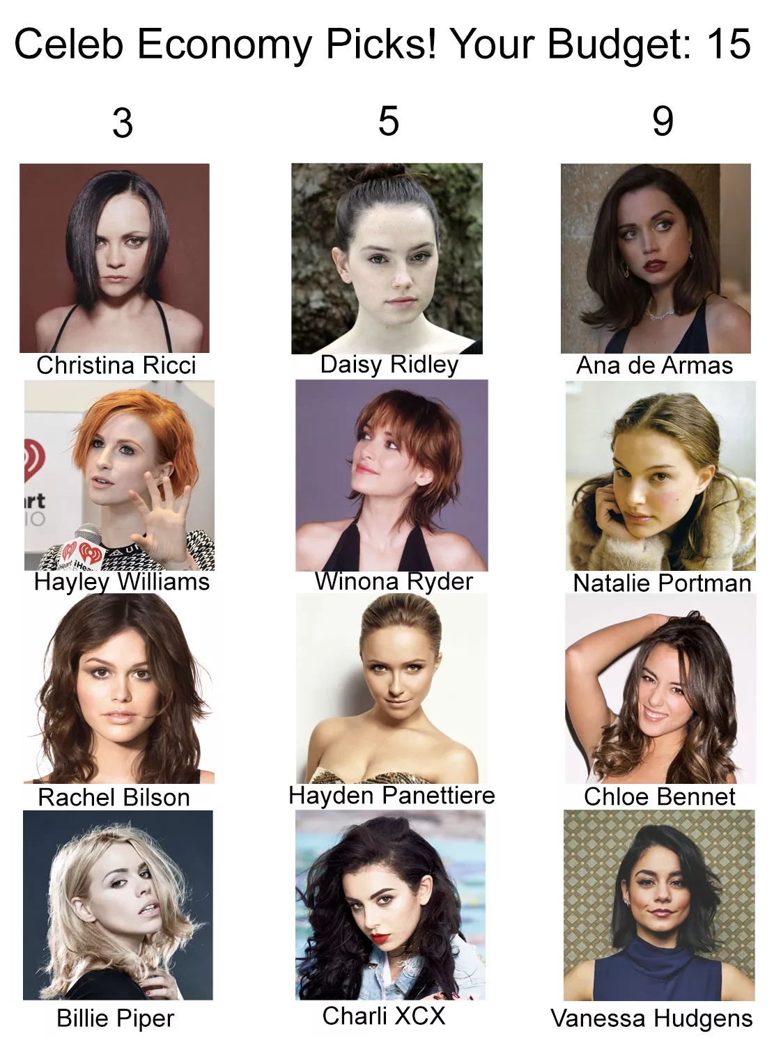 Celebrity Economy Picks! Your Budget: 15