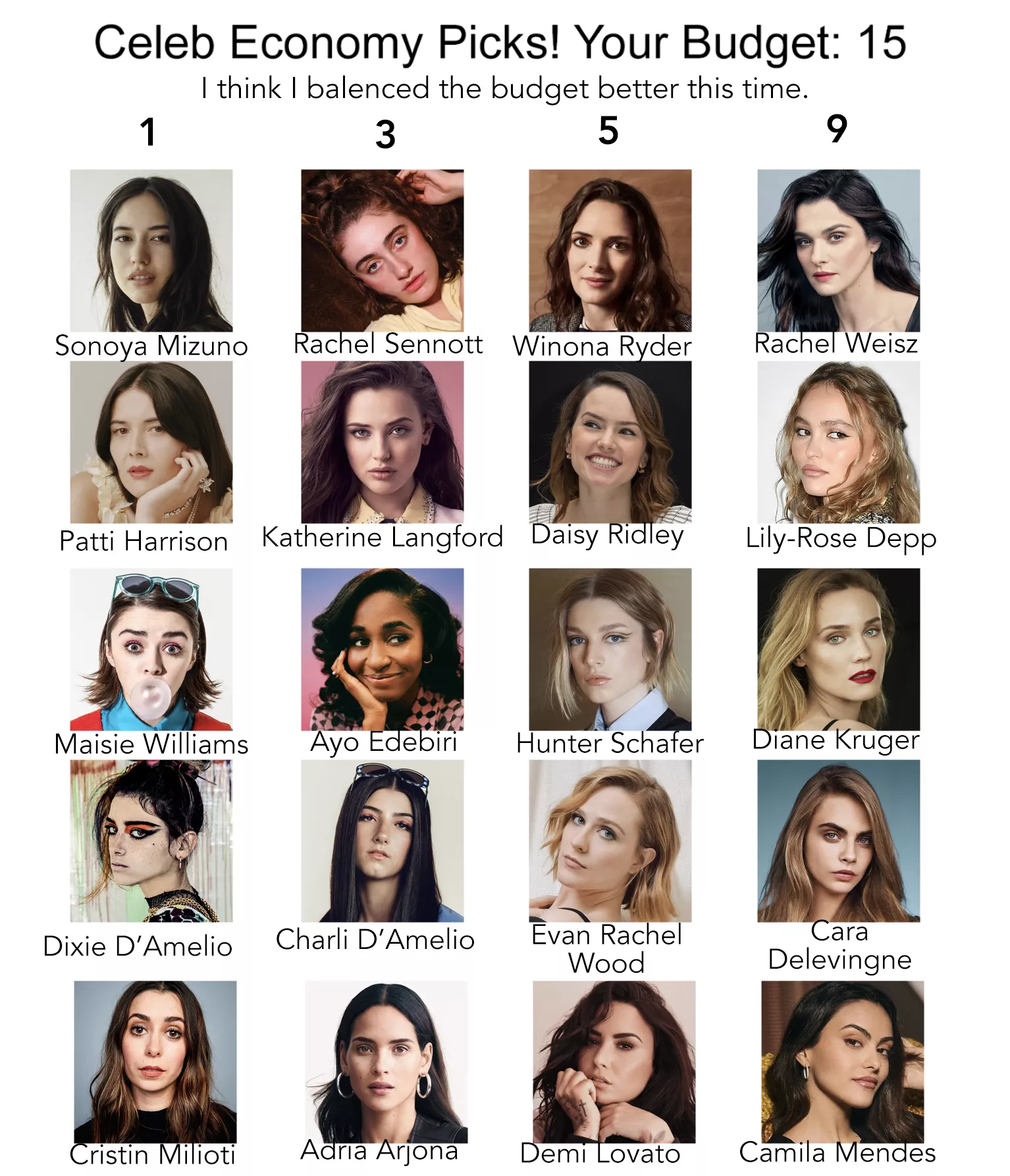 Celebrity Economy Picks! Your Budget: 15