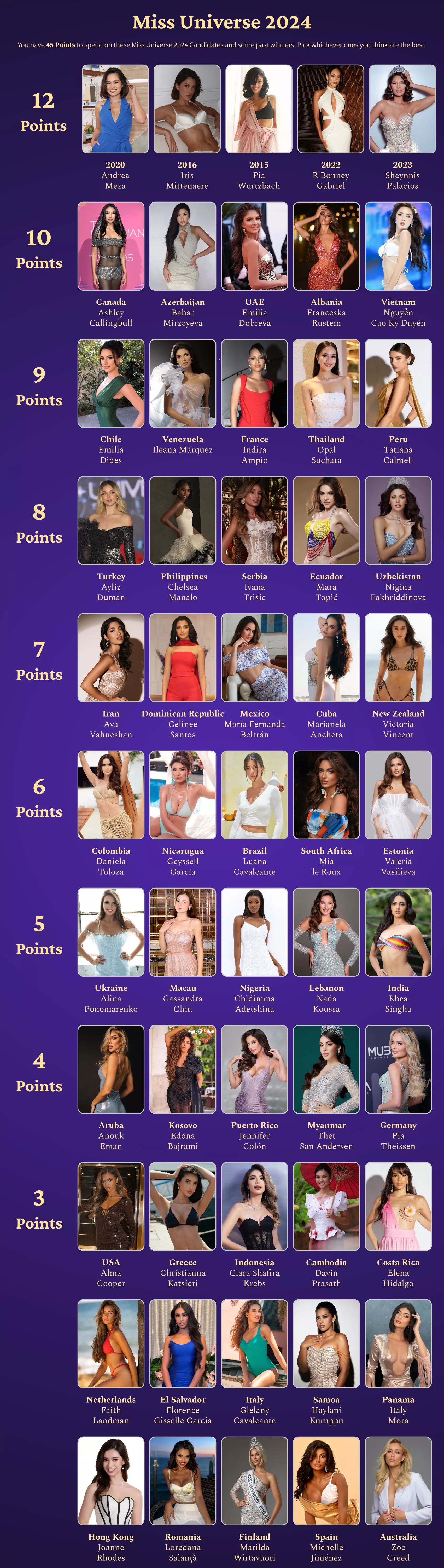 Miss Universe 2024