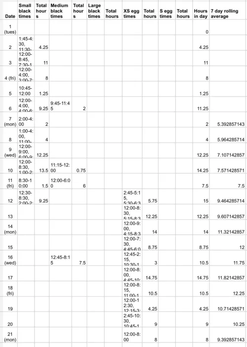 Thought y’all might appreciate my mildly nerdy plugging spreadsheet