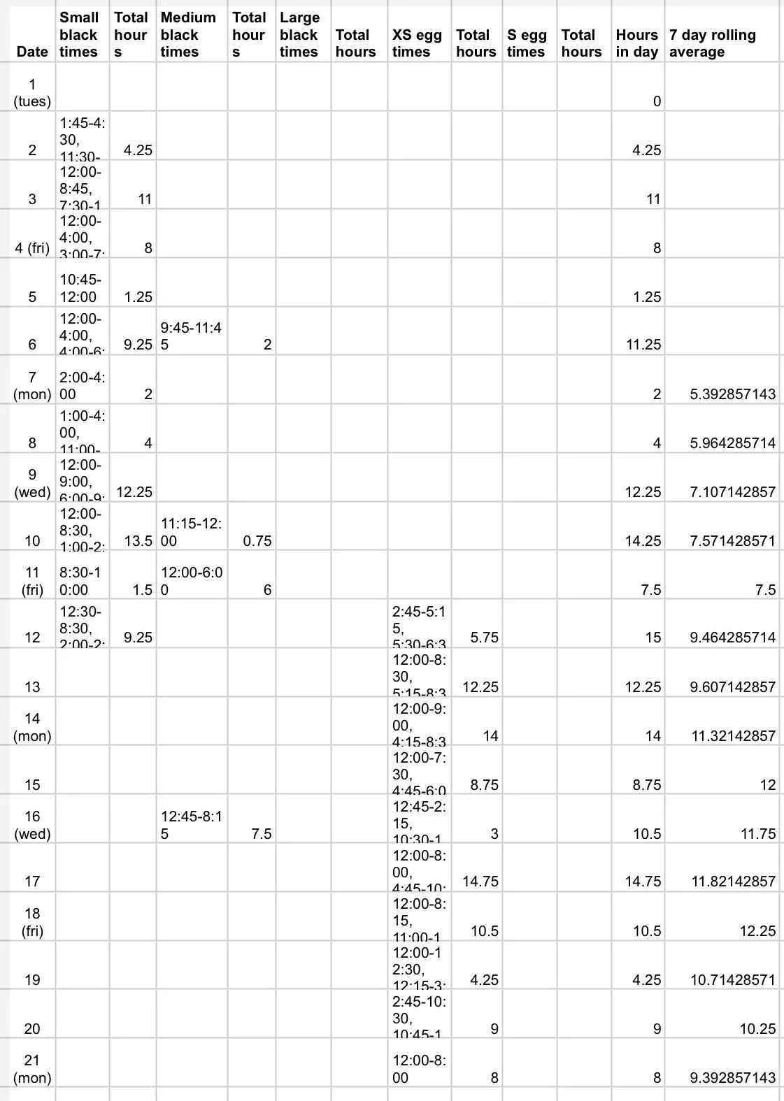 Thought y’all might appreciate my mildly nerdy plugging spreadsheet