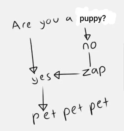 petpetpet