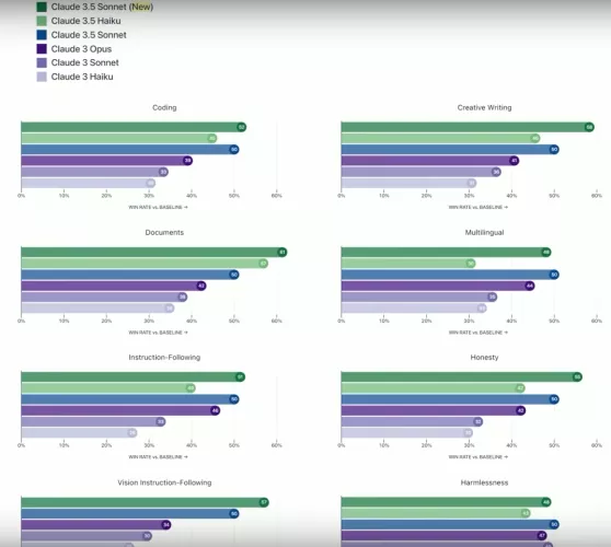 [Hopepost] Claude-3.5-Haiku comes out in the next week, it's better than Opus, and should still be low cost. This might be huge for sharing with non-premium users.