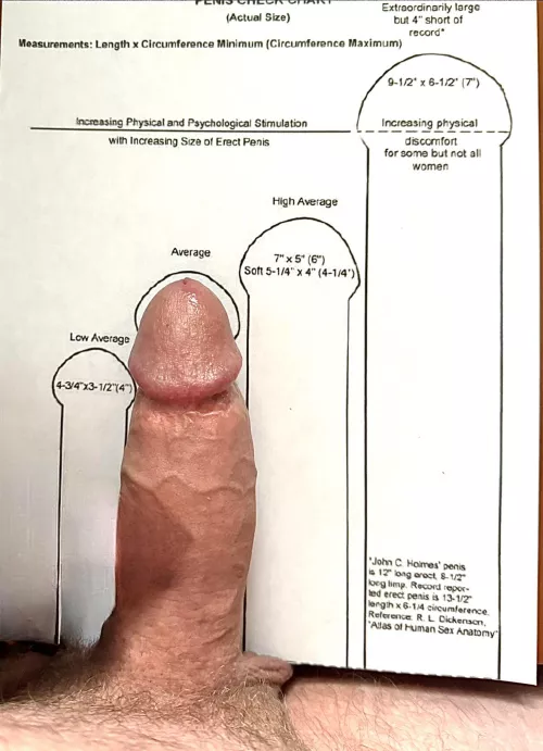 Thought I’d compare.. 🤷‍♂️ 
