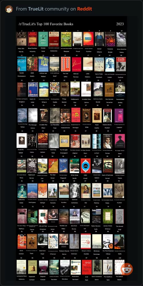 Convinced truelit has only heard of 100 books in total