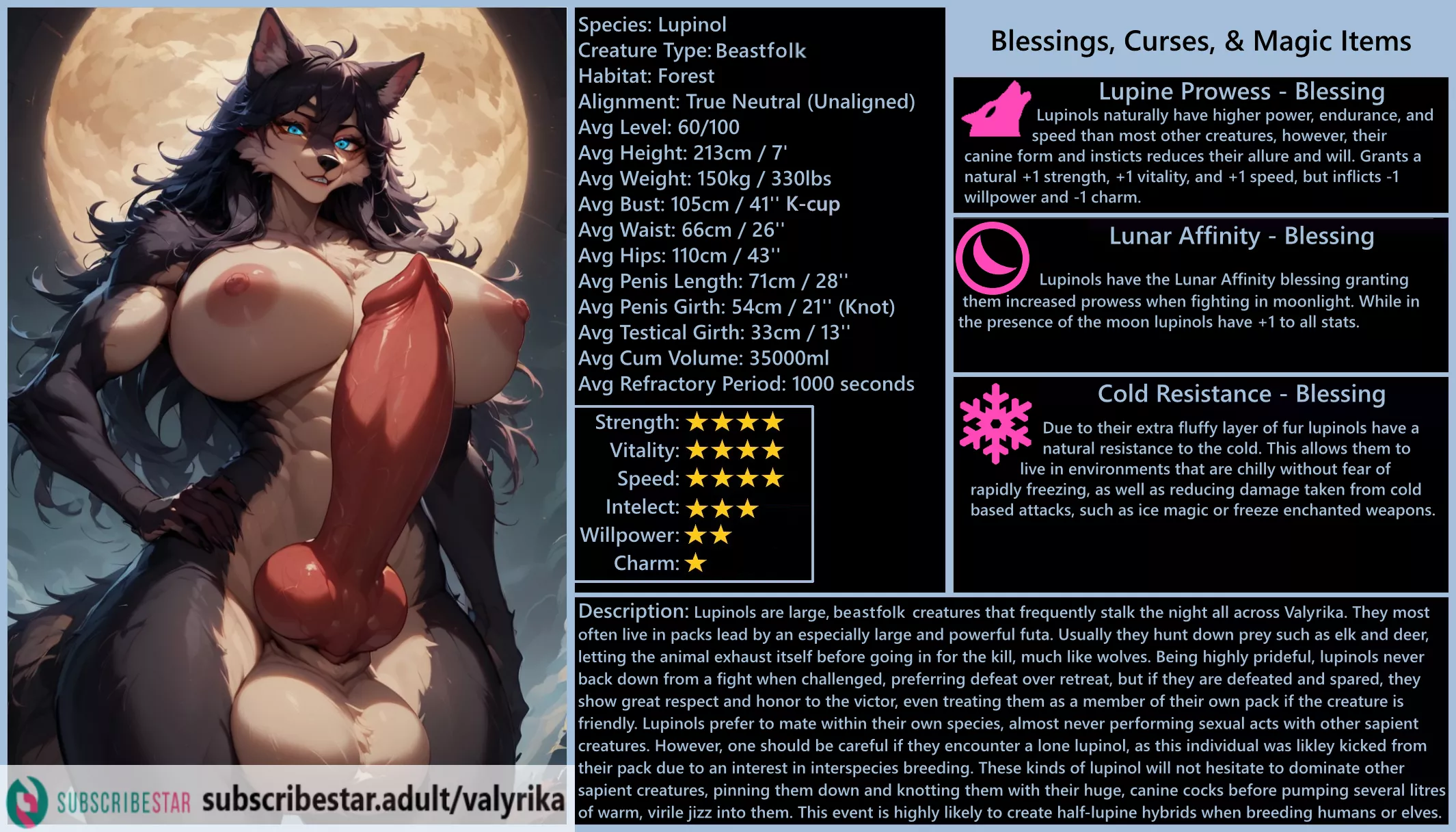 Lupinol Creature Profile: [Futanri', [Furry]