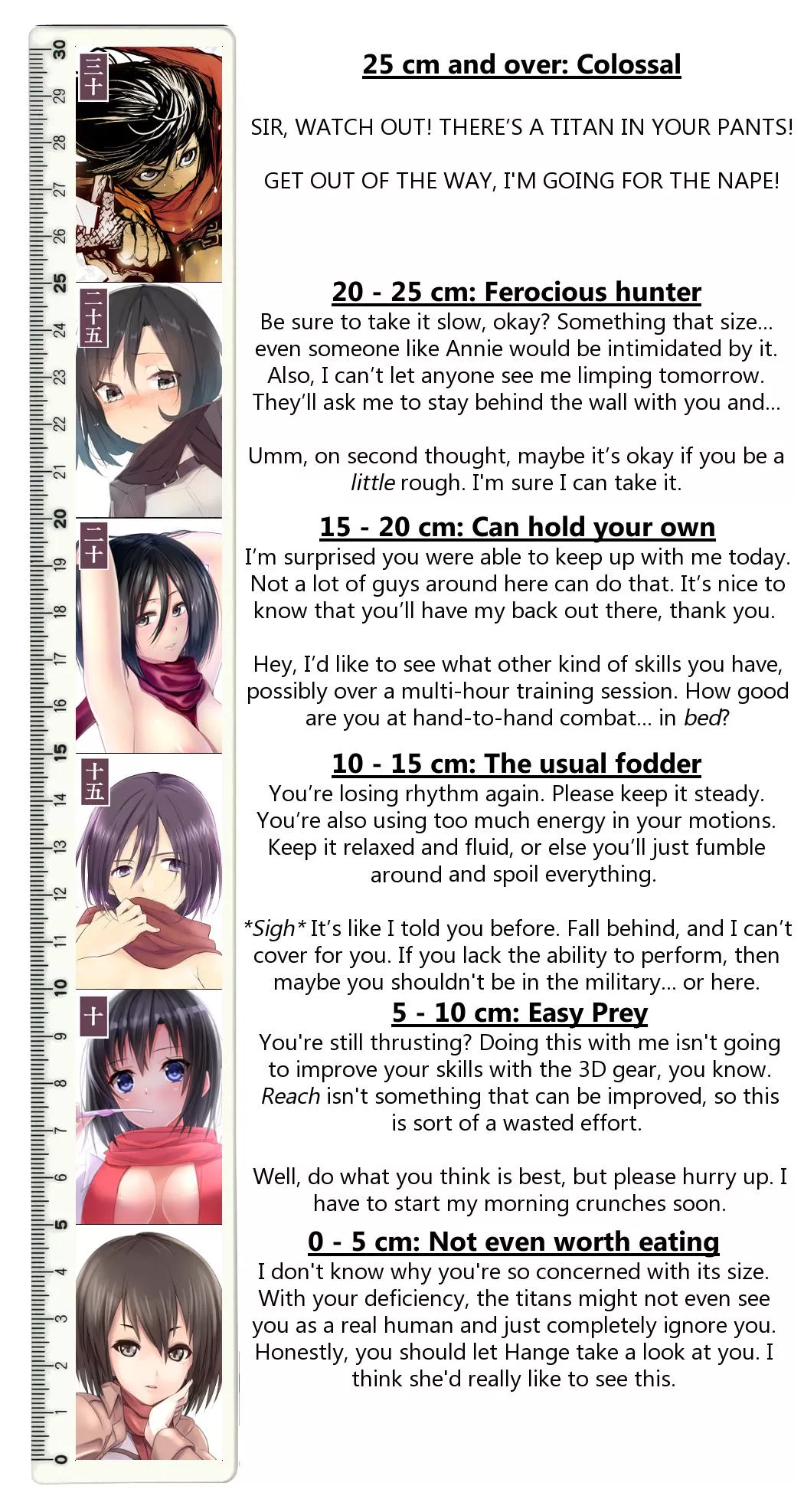 Ruler Reactions: Mikasa Ackerman