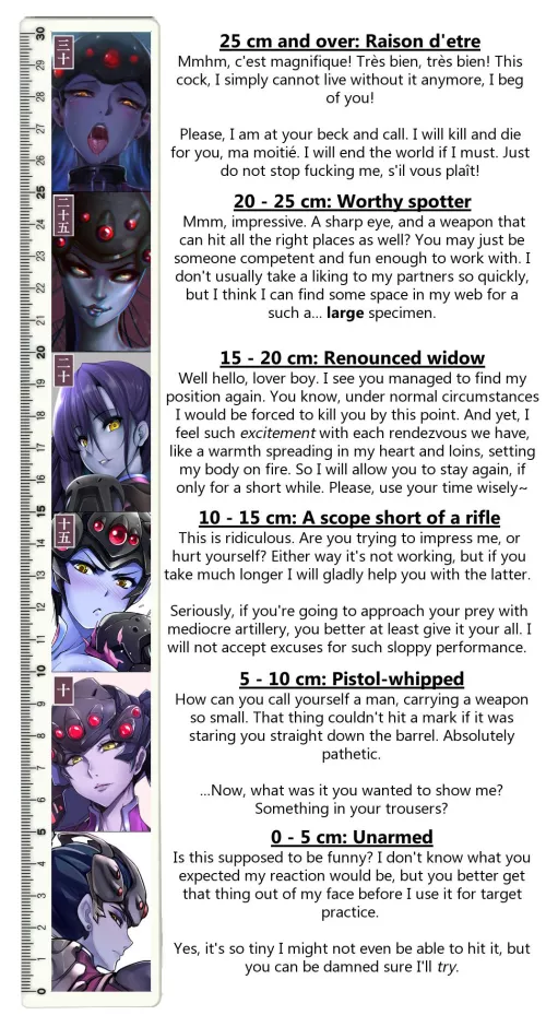 Ruler Reactions: Widowmaker (Overwatch)