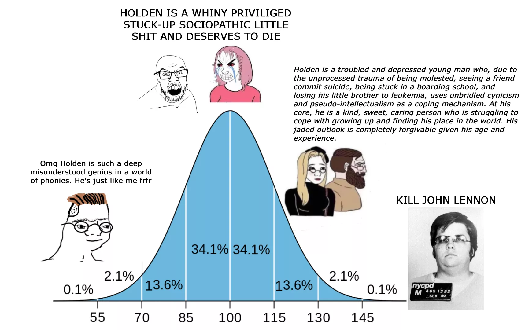 The Catcher in the Rye bell curve