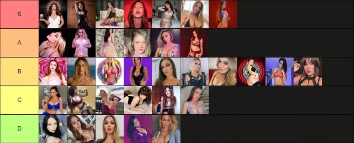 Has this been done before? Femdom JOI Goddess Tier List