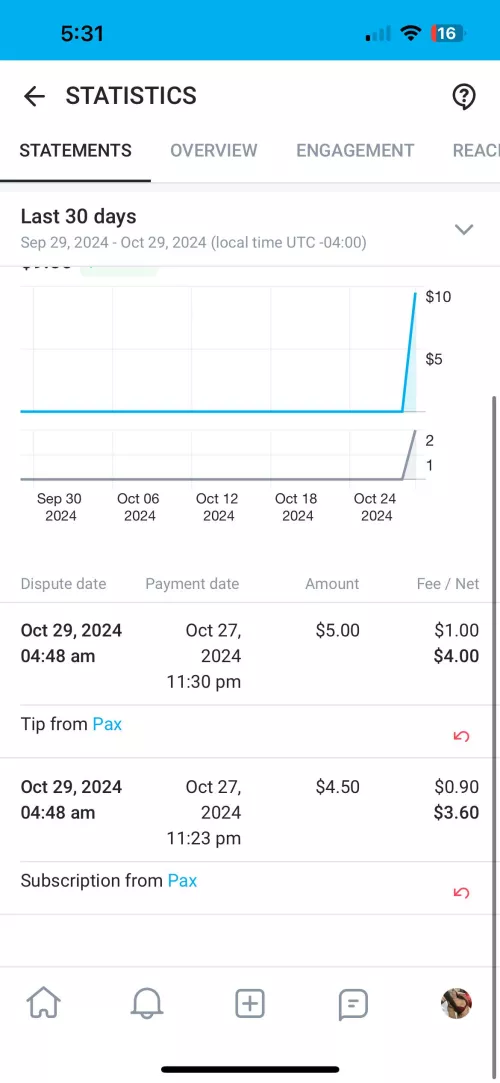 Chargeback on account from someone that goes by Pax (@u453701201) on OnlyFans. Both his tip and subscription were refunded to him. 