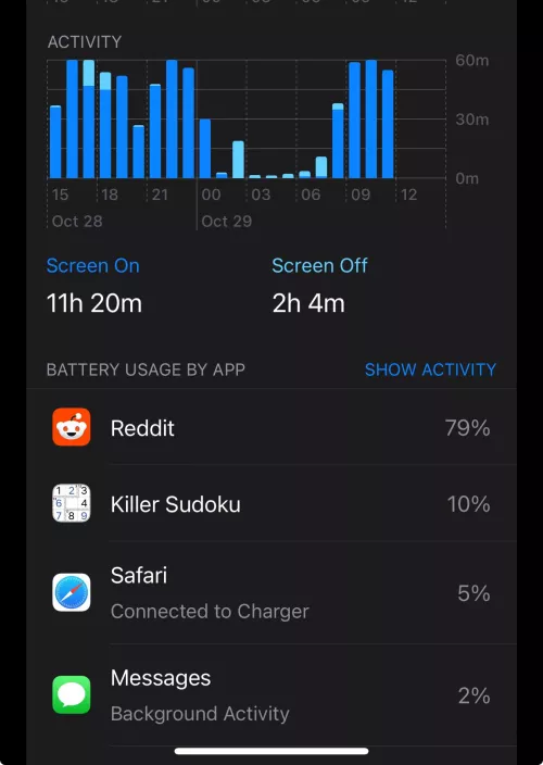Only a Reddit whore would spend this much time devoted to strangers 